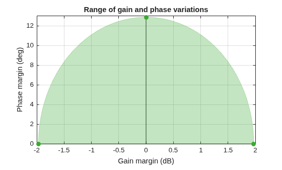 MATLAB figure
