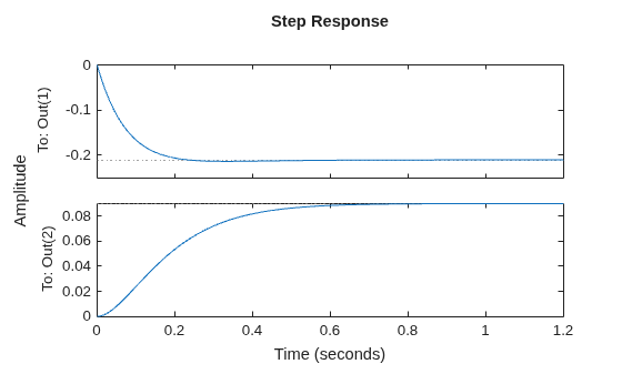 MATLAB figure