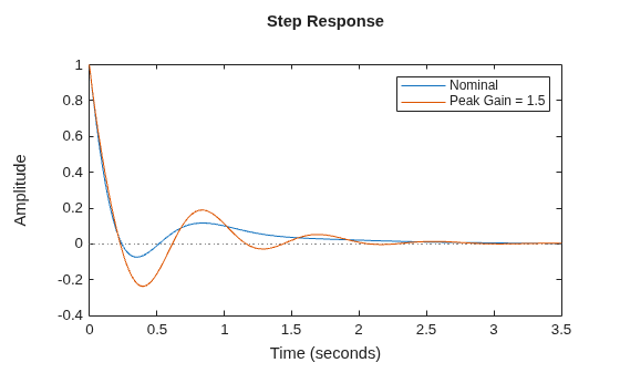 MATLAB figure