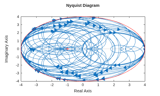 MATLAB figure