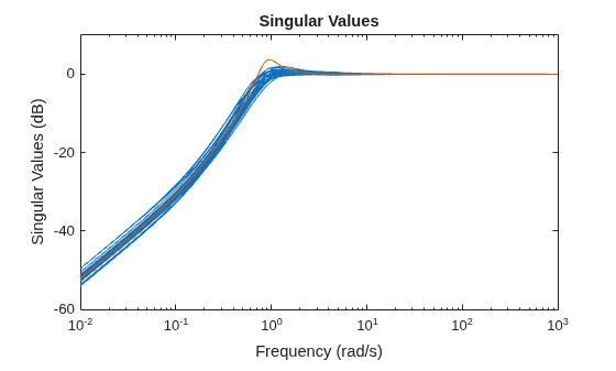 MATLAB figure