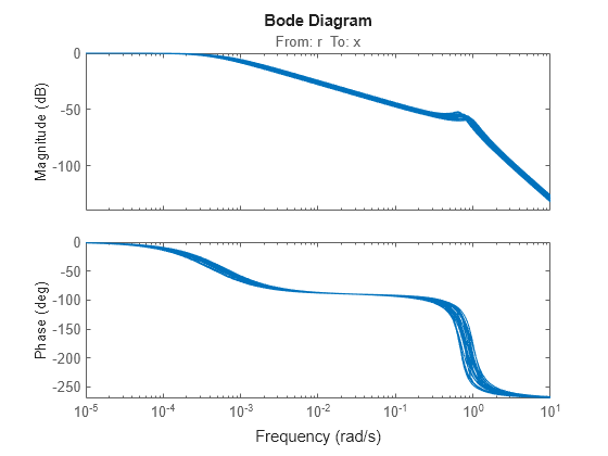 MATLAB figure