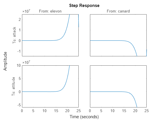 MATLAB figure