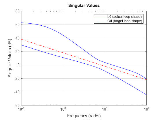 MATLAB figure