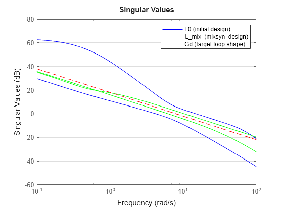 MATLAB figure