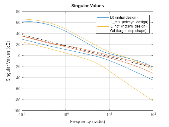 MATLAB figure