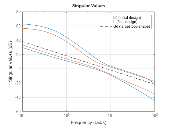 MATLAB figure