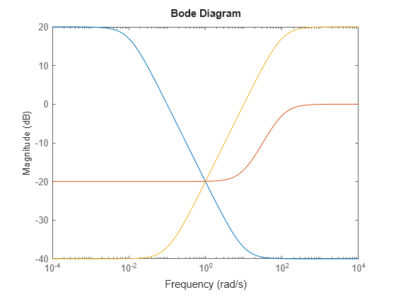 MATLAB figure