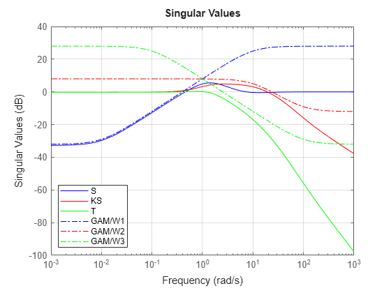 MATLAB figure