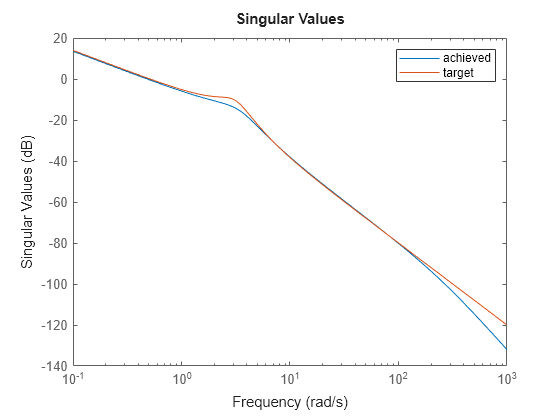 MATLAB figure