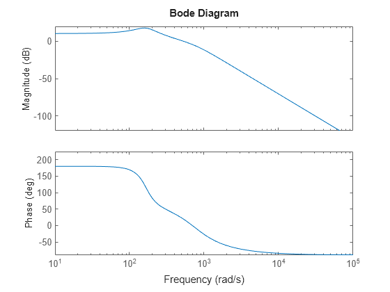 MATLAB figure