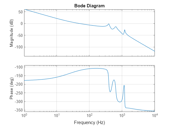 MATLAB figure