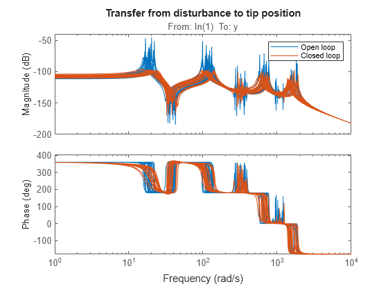 MATLAB figure