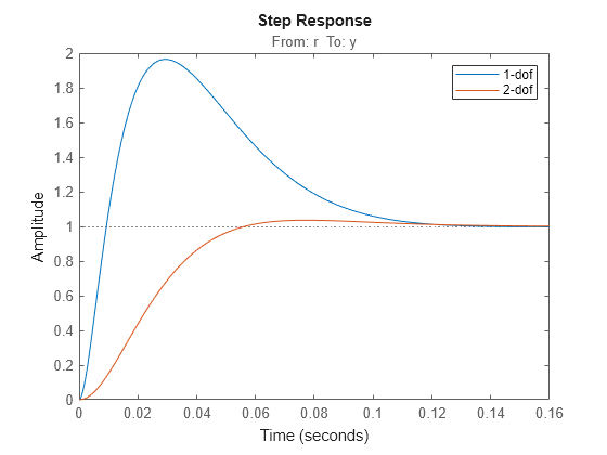 MATLAB figure