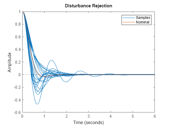 MATLAB figure