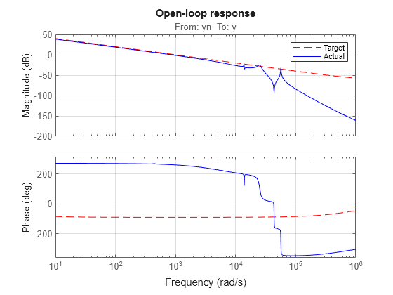 MATLAB figure