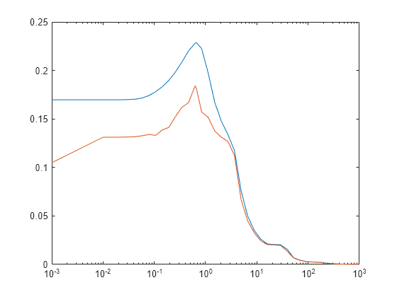 Real Mu Analysis