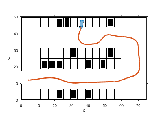 Automated Parking Valet with ROS 2 in MATLAB