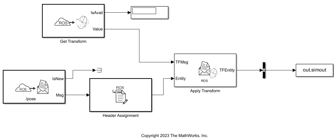 Read and Apply Transformation to ROS Message in Simulink