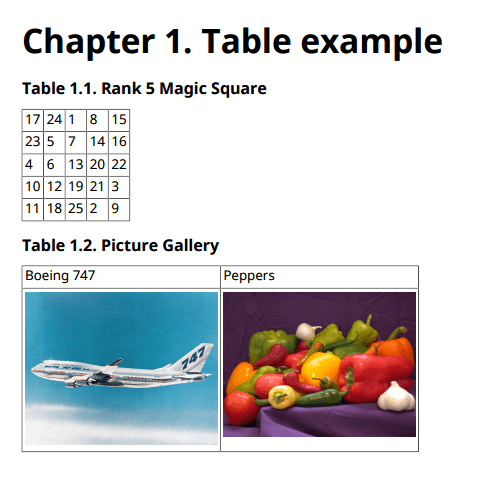 Sample report showing Chapter 1. Table Example as the chapter title, followed by Table 1.1 Rank 5 Magic Square and Table 1.2 Picture Gallery showing an airplane on the left and a picture of peppers on the right.