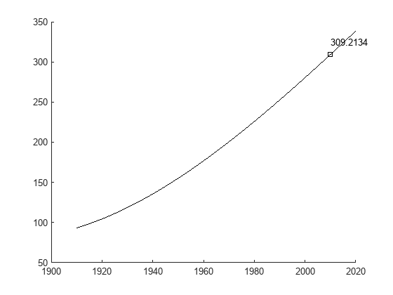 Figure contains an axes object. The axes object contains 3 objects of type line, text. One or more of the lines displays its values using only markers