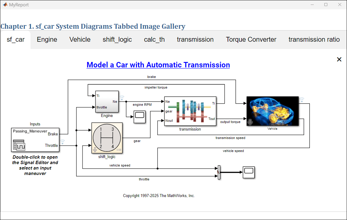 Report showing an image gallery with eight tabs. The first tab shows the top-level diagram of the model sf_car.