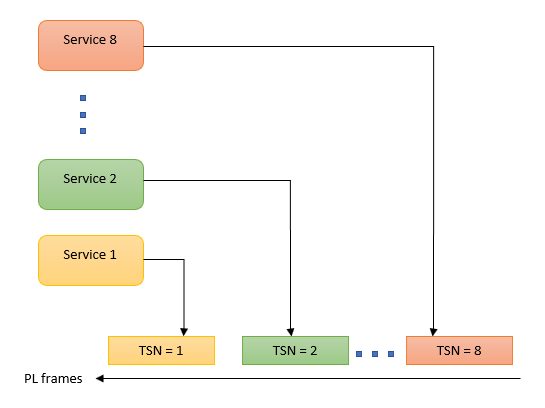 DVB-S2X Link Simulation with RF Impairments and Corrections in Wideband Mode