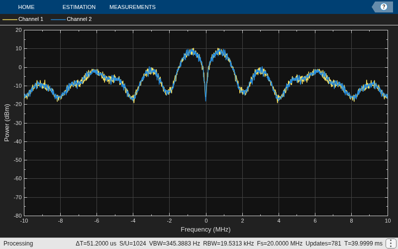 Galileo Waveform Generation