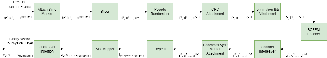 workflow diagram.png