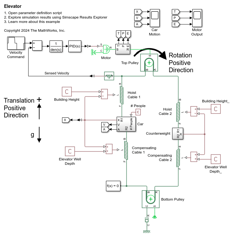 Elevator