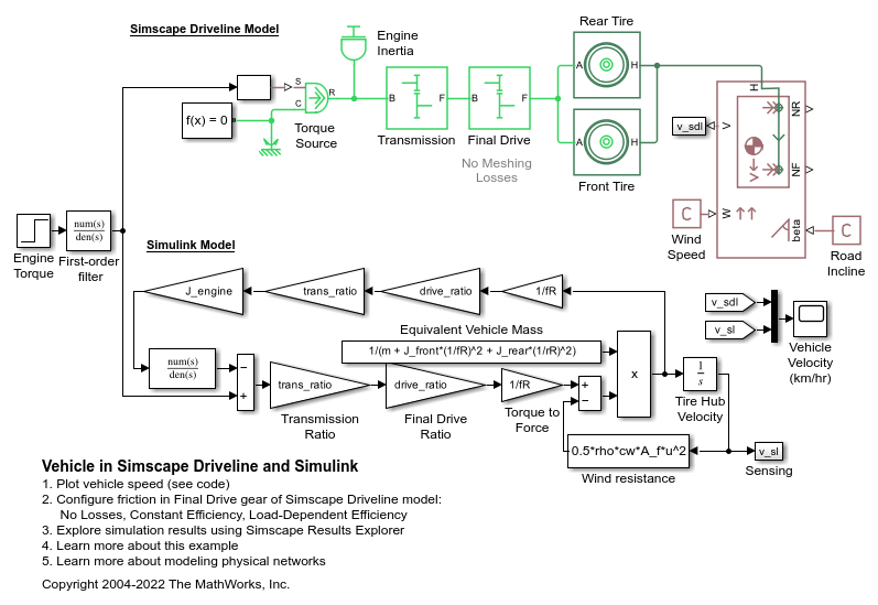 Vehicle in Simscape Driveline and Simulink