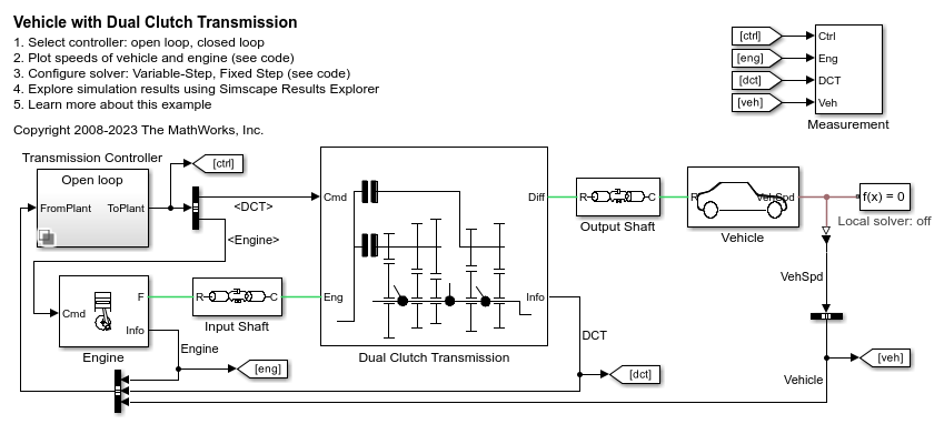 Cone clutch, dog clutch, and translational detent assembled to provide  smooth gear engagement - MATLAB