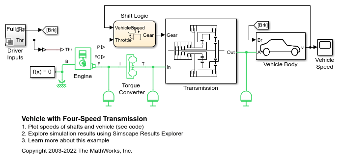 Vehicle with Four-Speed Transmission