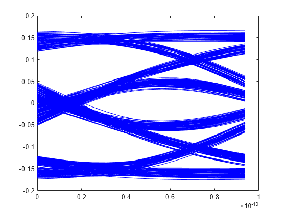 Figure contains an axes object. The axes object contains 425 objects of type line.