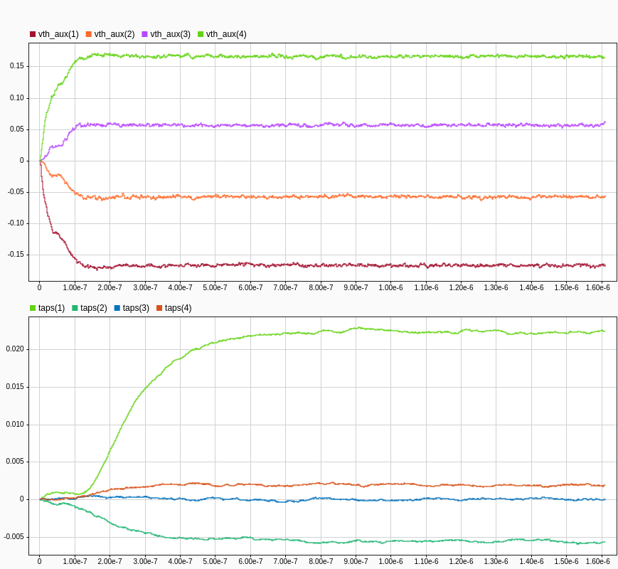 Convergence_w_demux.png