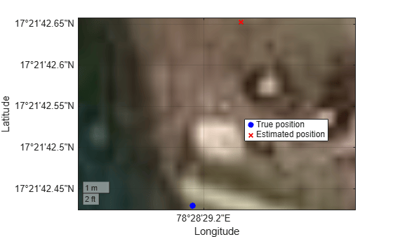 NavIC L1 Receiver Positioning