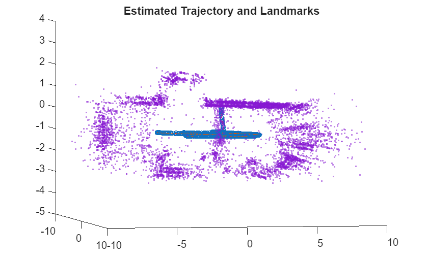 Figure contains an axes object. The axes object with title Estimated Trajectory and Landmarks contains 3 objects of type line, scatter. One or more of the lines displays its values using only markers