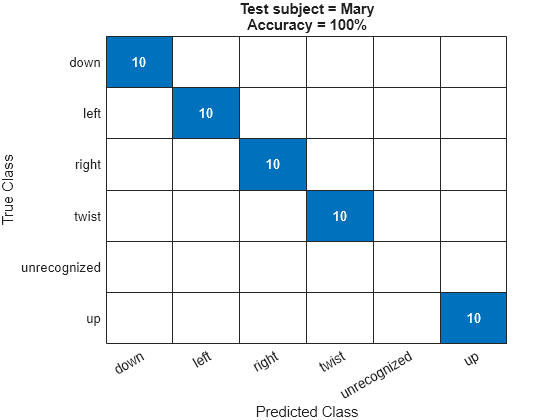 MATLAB figure