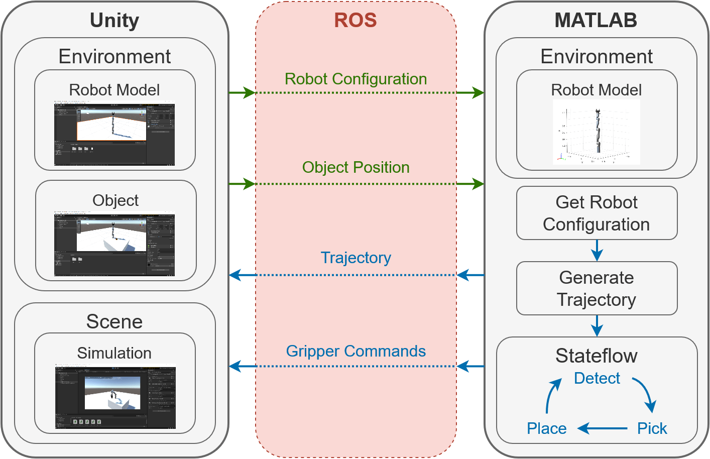 Pick-and-Place Workflow in Unity 3D Using ROS