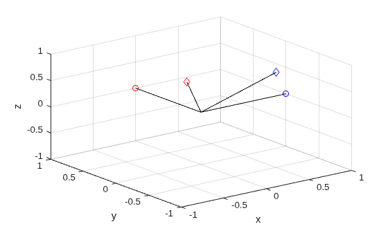 Figure contains an axes object. The axes object with xlabel x, ylabel y contains 8 objects of type line. One or more of the lines displays its values using only markers