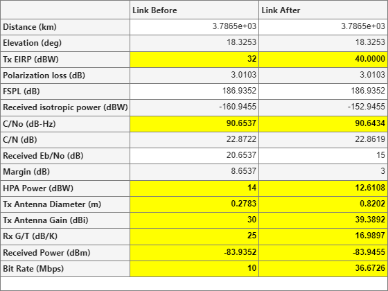 Figure Link Budget contains an object of type uitable.