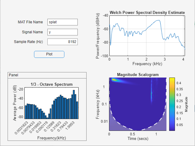 Plot Spectral Representations of Signal in App Designer