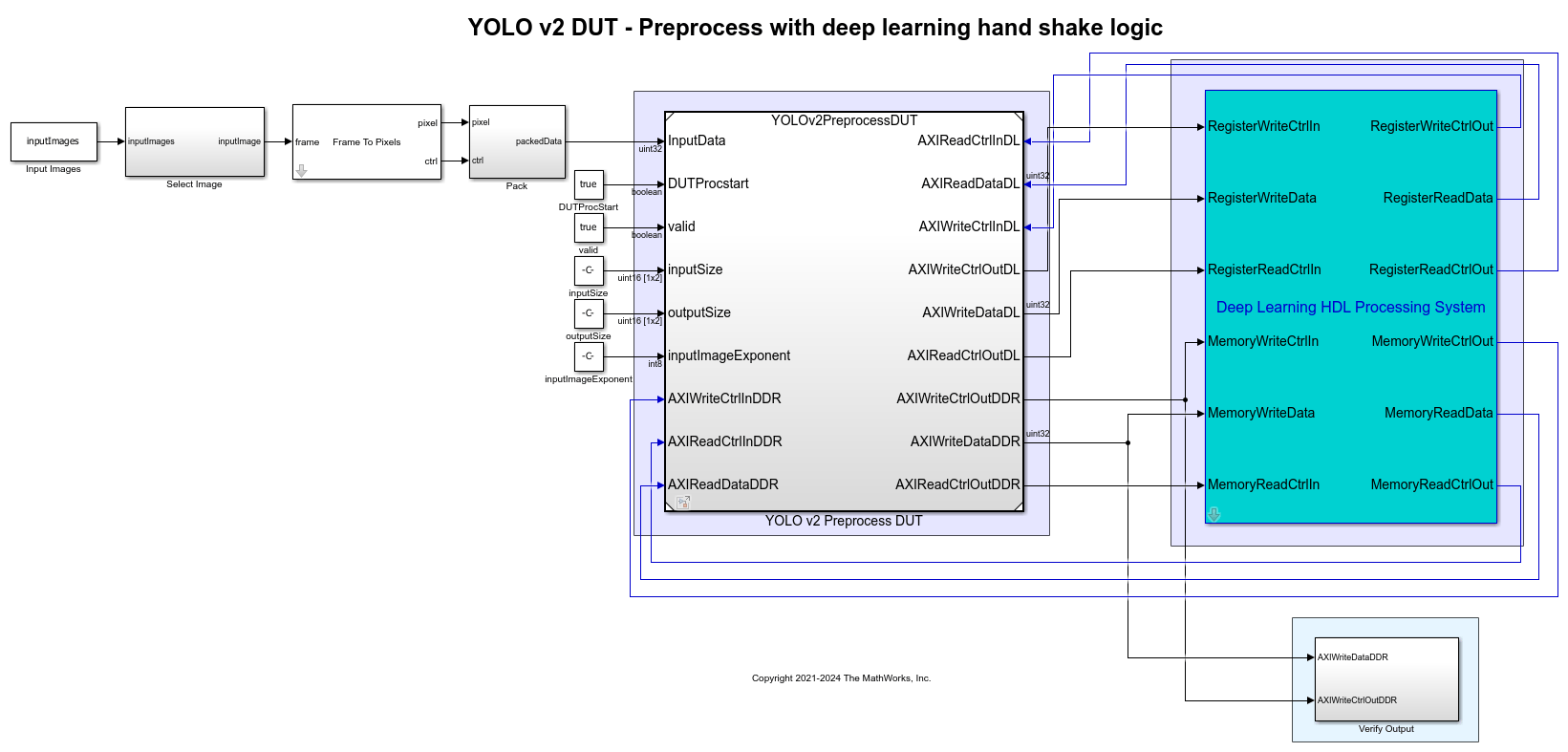 Deploy and Verify YOLO v2 Vehicle Detector on FPGA