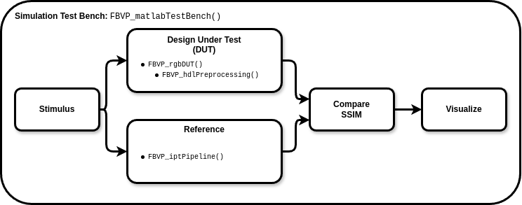 FBVP_matlabTestBench.png