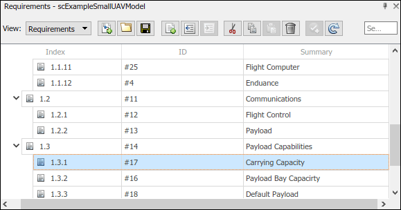 Requirements with Carrying Capacity highlighted