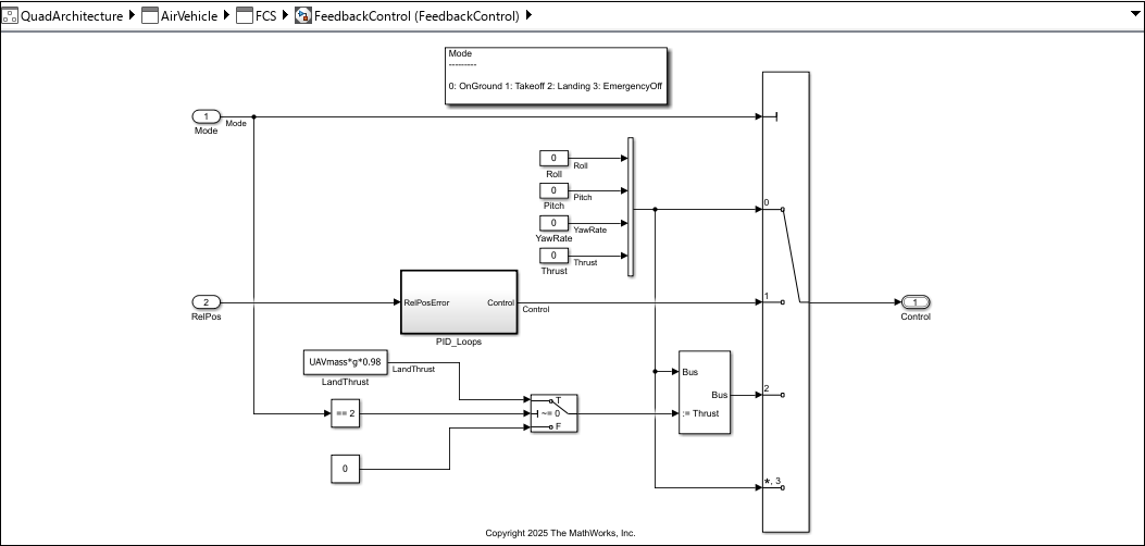 Feedback control model