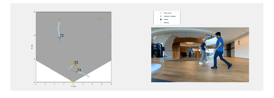 People Tracking Using TI mmWave Radar