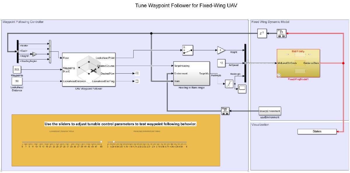 Simulink model of the tune waypoint follower for fixed wing UAV which shows the medium fidelity UAV subsystem connected to a waypoint following controller