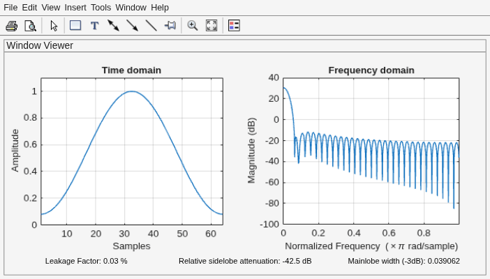 Figure Window Visualization Tool contains 2 axes objects and other objects of type uimenu, uitoolbar, uipanel. Axes object 1 with title Time domain, xlabel Samples, ylabel Amplitude contains an object of type line. Axes object 2 with title Frequency domain, xlabel Normalized Frequency (\times\pi rad/sample), ylabel Magnitude (dB) contains an object of type line.
