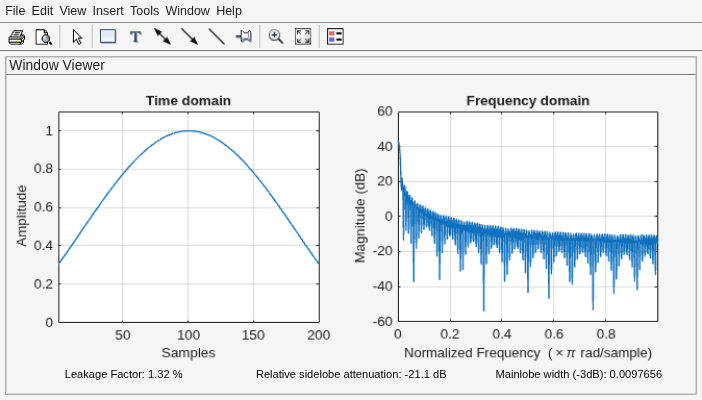 Figure Window Visualization Tool contains 2 axes objects and other objects of type uimenu, uitoolbar, uipanel. Axes object 1 with title Time domain, xlabel Samples, ylabel Amplitude contains an object of type line. Axes object 2 with title Frequency domain, xlabel Normalized Frequency (\times\pi rad/sample), ylabel Magnitude (dB) contains an object of type line.